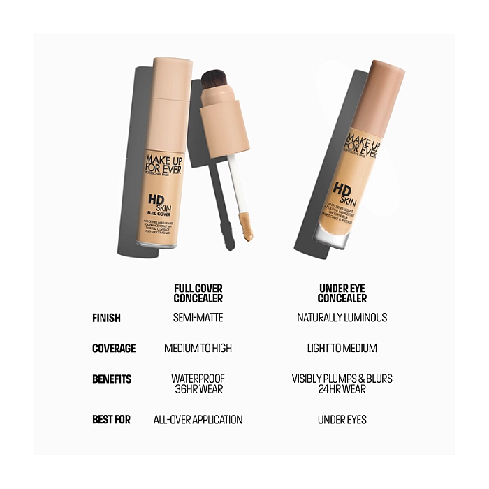 Anticearcan hd skin full cover concealer