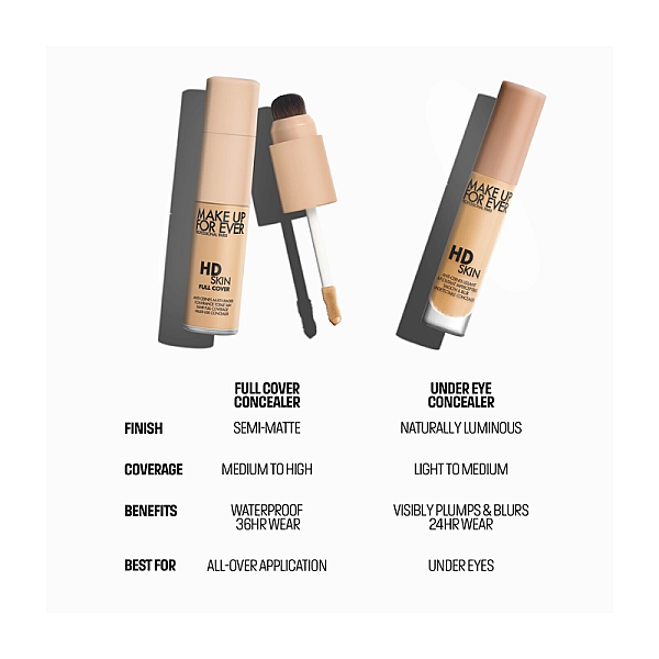 Anticearcan hd skin full cover concealer