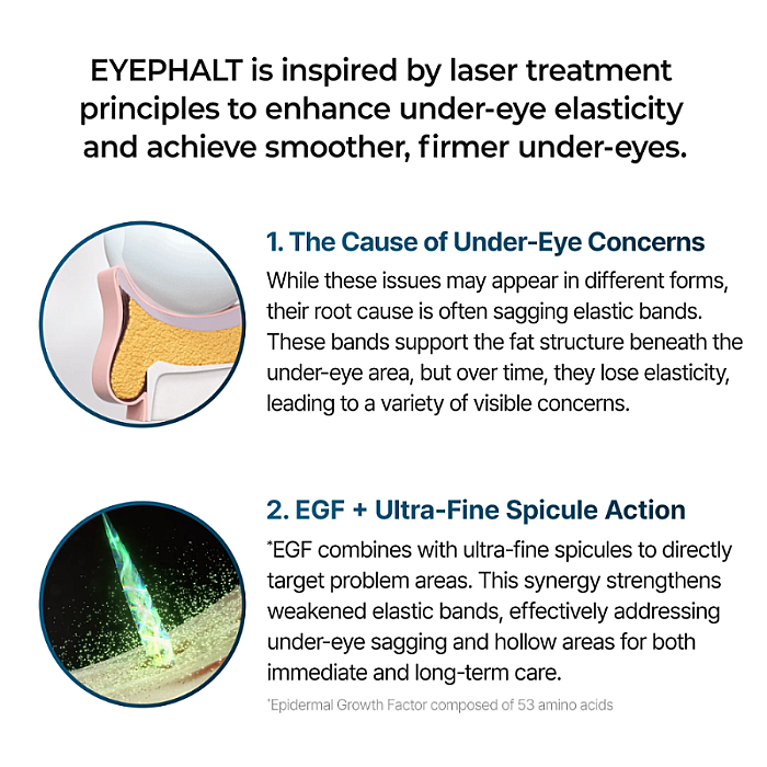 Crema de ochi anti-cearcane EGF si Bio-Spicule