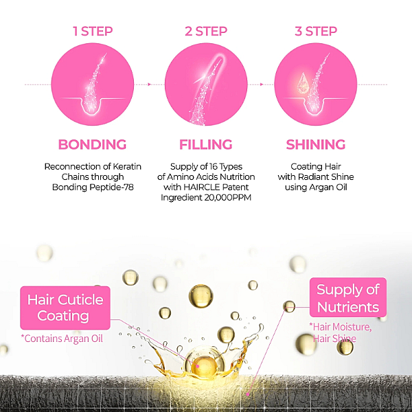 Sampon pentru par deteriorat Protein Bonding Remodeling Clinic