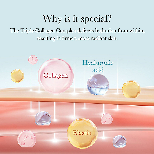 Crema anti-imbatranire cu trei tipuri de colagen Triple Collagen Cream