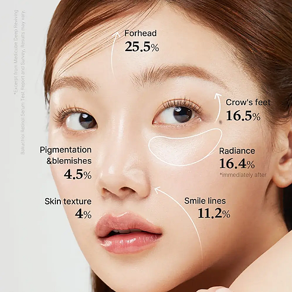 Ser de fata anti-imbatranire cu retinol si niacinamide Deep Vita A