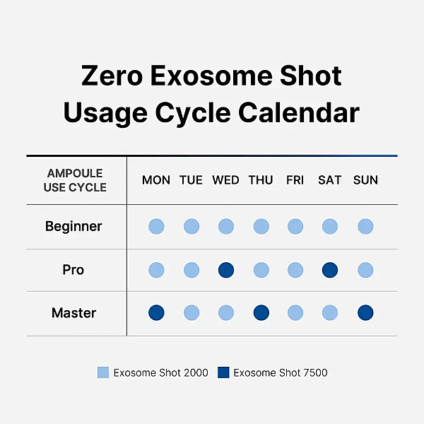 Ser booster revitalizant cu micro-spicule One Day Exosome Shot 2000