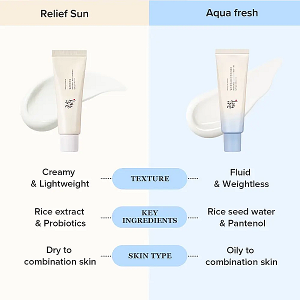 Crema lejera cu protectie solara Relief Sun Aqua-fresh Rice + B5 SPF 50+