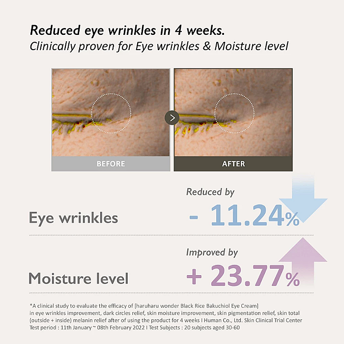 Crema contur ochi anti-rid cu bakuchiol si extract de orez negru Black Rice Eye Cream