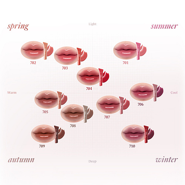 Luciu de buze hidratant Fruity Lip Glotioner