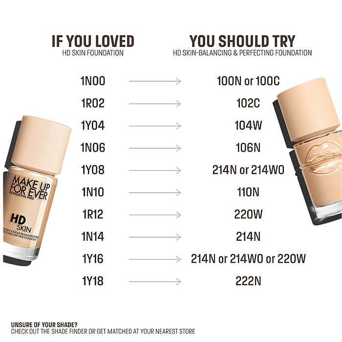 Fond de ten Skin Balancing & Perfecting Foundation