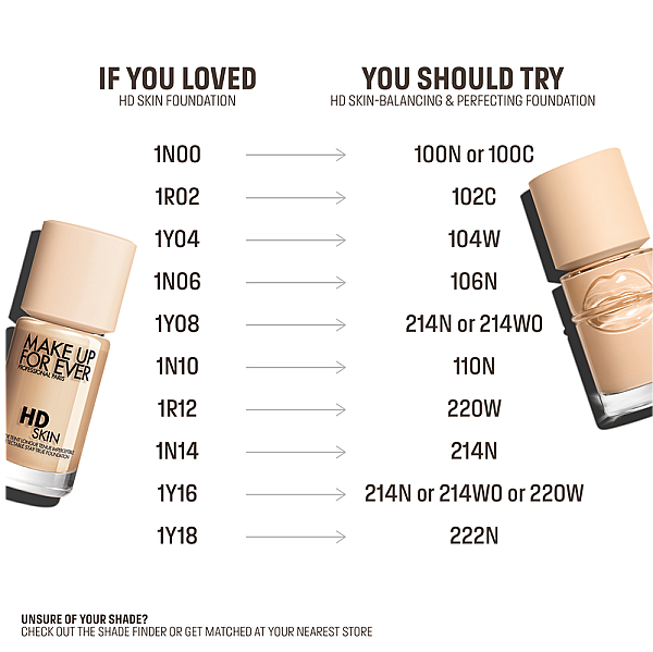 Fond de ten Skin Balancing & Perfecting Foundation
