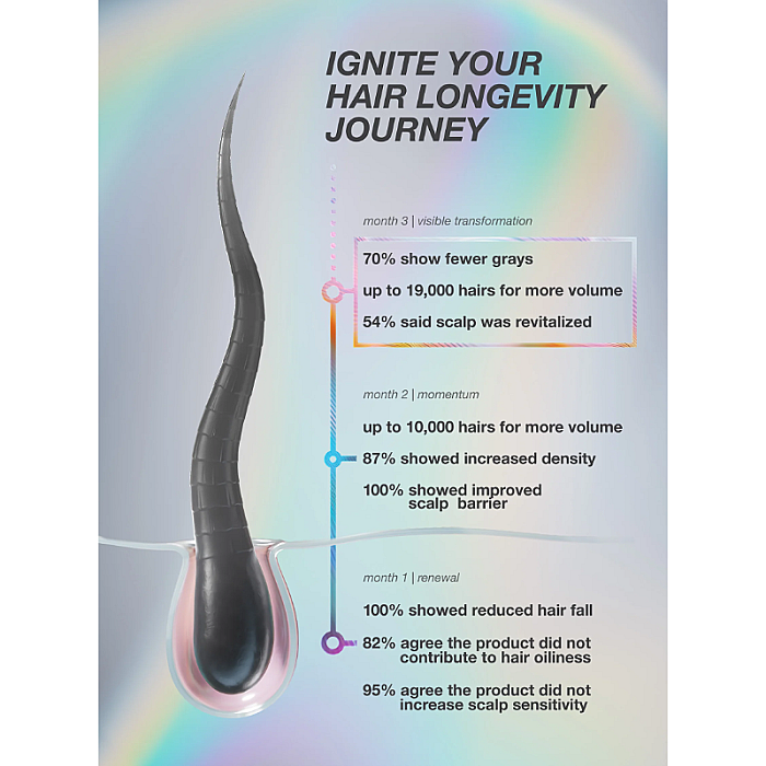 Ser de par FutureIQ cu efect de regenerare FutureIQ biomimetic hair longevity serum